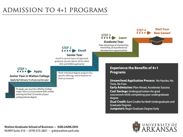 image showing a degree timeline
