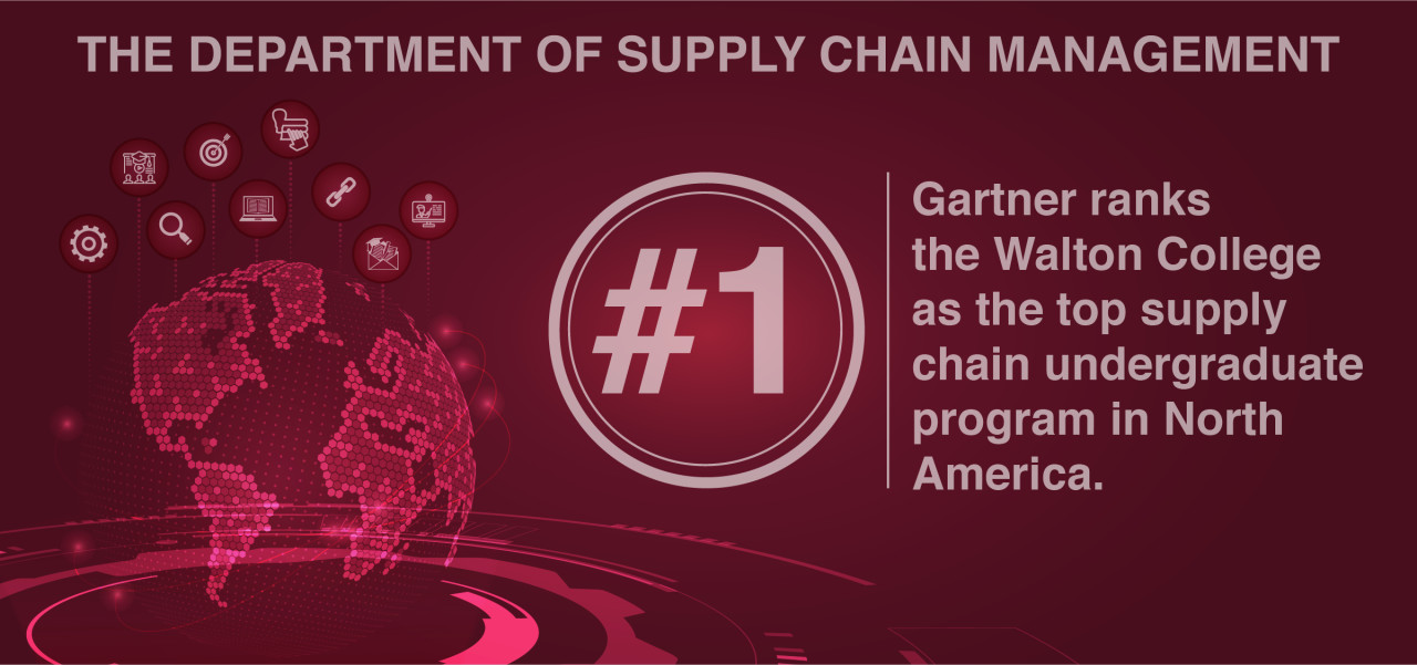 No. 1 Supply Chain Management Program