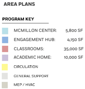 Legend showing color codes: beige for circulation, yellow for event/gathering/study spaces, orange for 90 or 70 seat classrooms, magenta for 130 seat classroom, green for student services, teal for meeting rooms, light purple for offices, and gray for building services