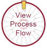 Click to view enlarged flow diagram
