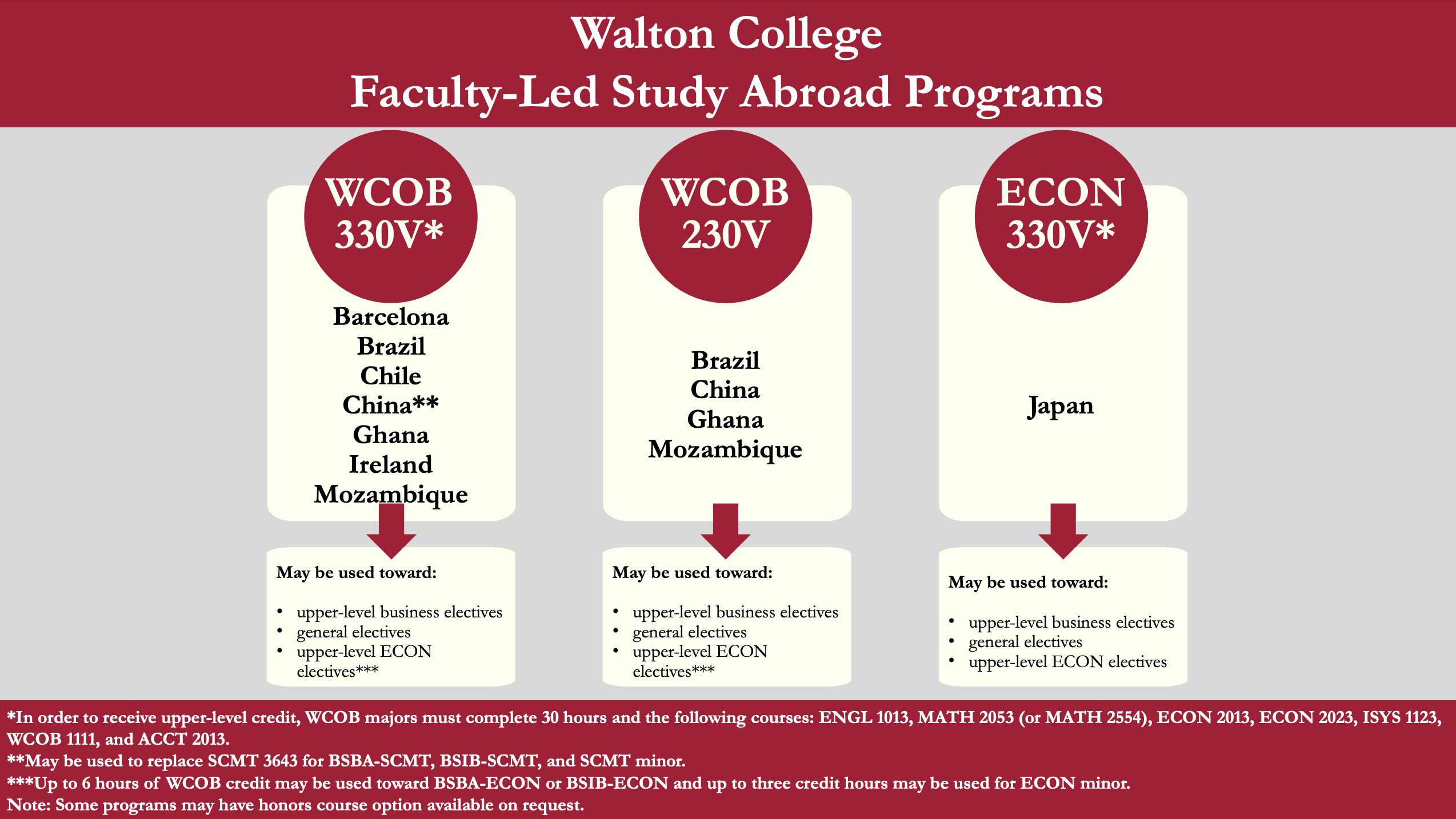 Walton College Faculty-Led Study Abroad Programs