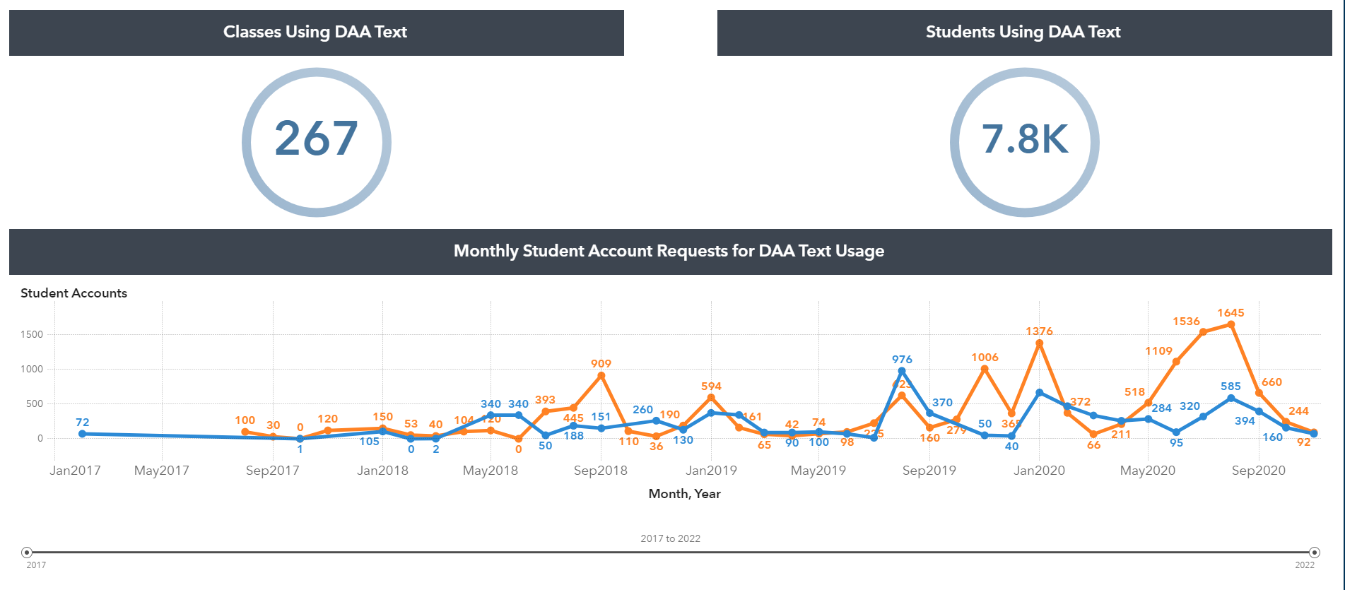 Newes image of Accounting data