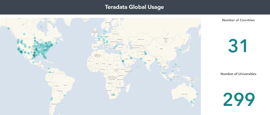 teradata dashboard