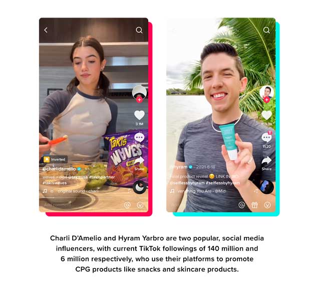 Charli D'Amelio and Hyram Yarbro are two popular, social media influencers, with current TikTok followings of 140 million and  6 million respectively, who use their platforms to promote CPG products like snacks and skincare products. 