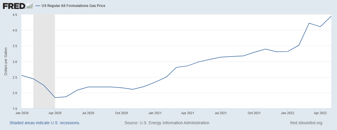 Chart showing average U.S. gas prices over time.