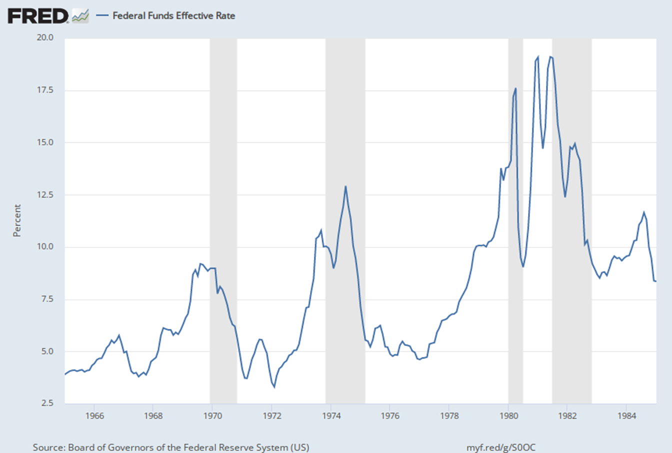 Chart showing Federal Reserve interest rates between 1960 and 1985