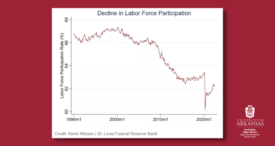 Decline in Labor Force Participation