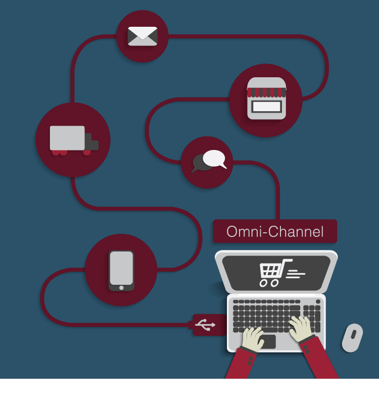 omnichannel retailing path