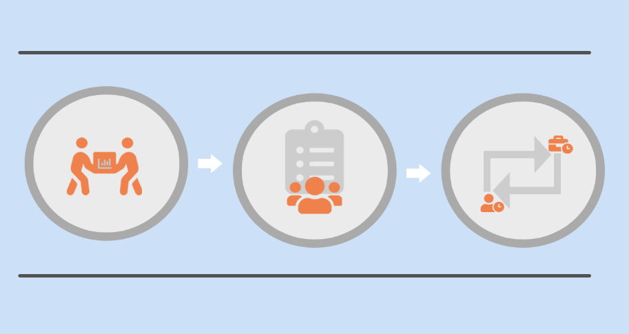 Procurement Roadmap