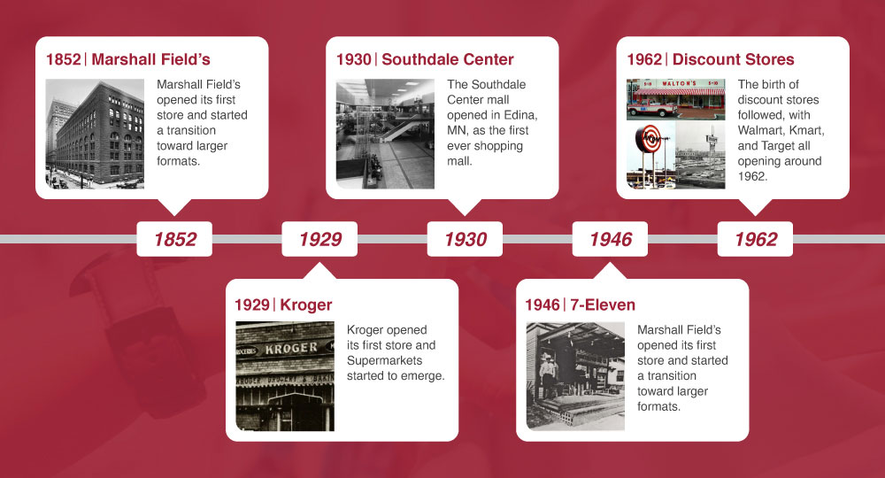 1852 - Marshall Field's, 1929 - Kroger, 1930 - Southdale Center, 1946 - 7-Elevn, 1962 - Discount Stores