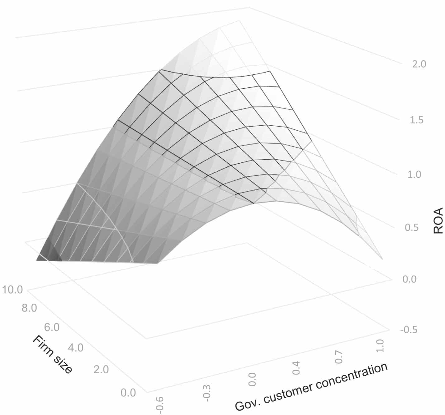 figure 2 from article