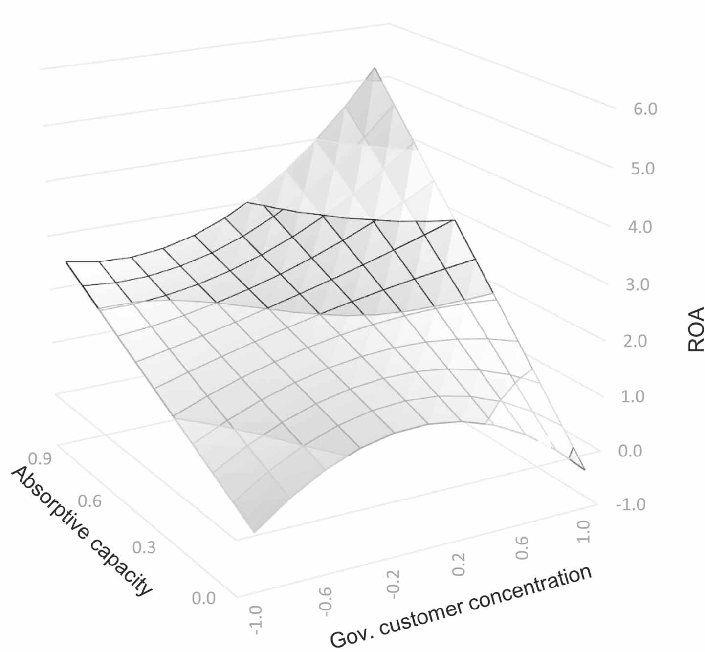 figure 3 from article