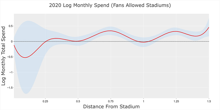 a chart showing stadium data
