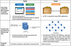 comparison of web2 vs web3 with regard to information privacy