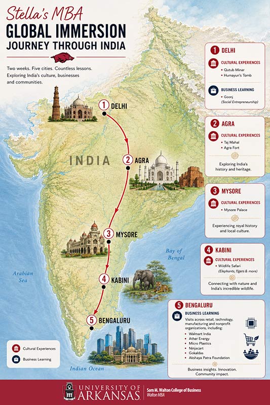 Stella's MBA Global Immersion Journey through India Map of India showing the locations Stella spent time in: Delhi, Agra, Mysore, Kabini, and Bengaluru.